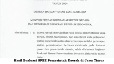 Hasil evaluasi Pemerintah Daerah Jawa Timur 2024