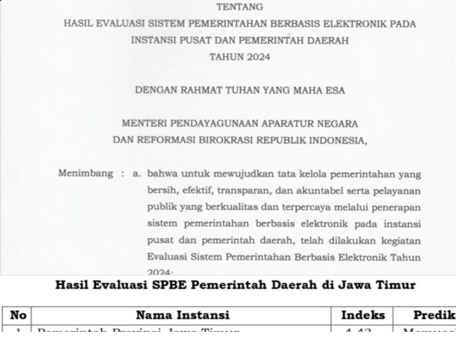 Hasil evaluasi Pemerintah Daerah Jawa Timur 2024